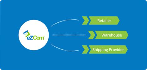 ezcom-software-inc|Lingo: Software for EDI & Order Processing .